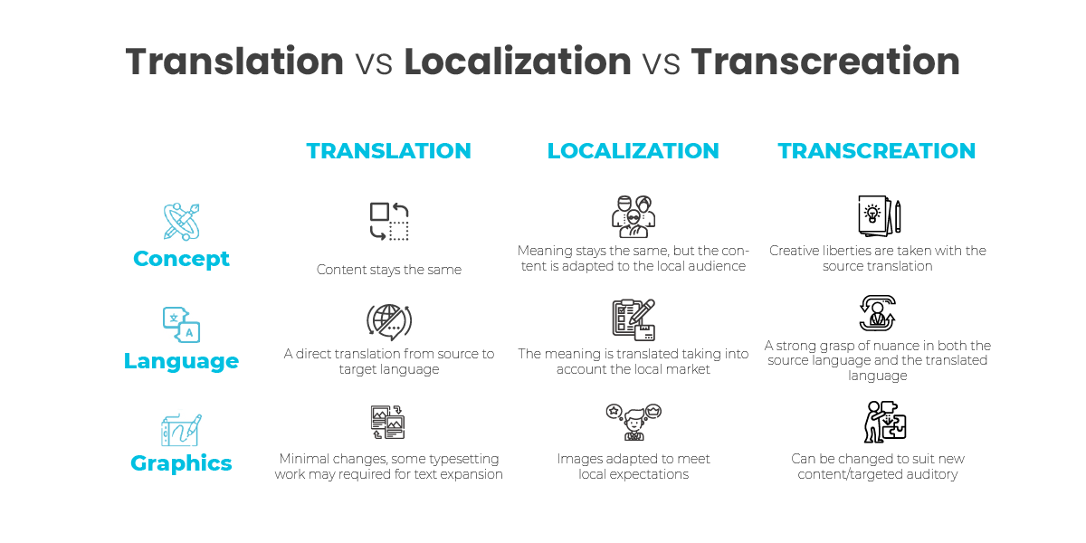 website localization for the chinese market translation vs localization vs transcreation