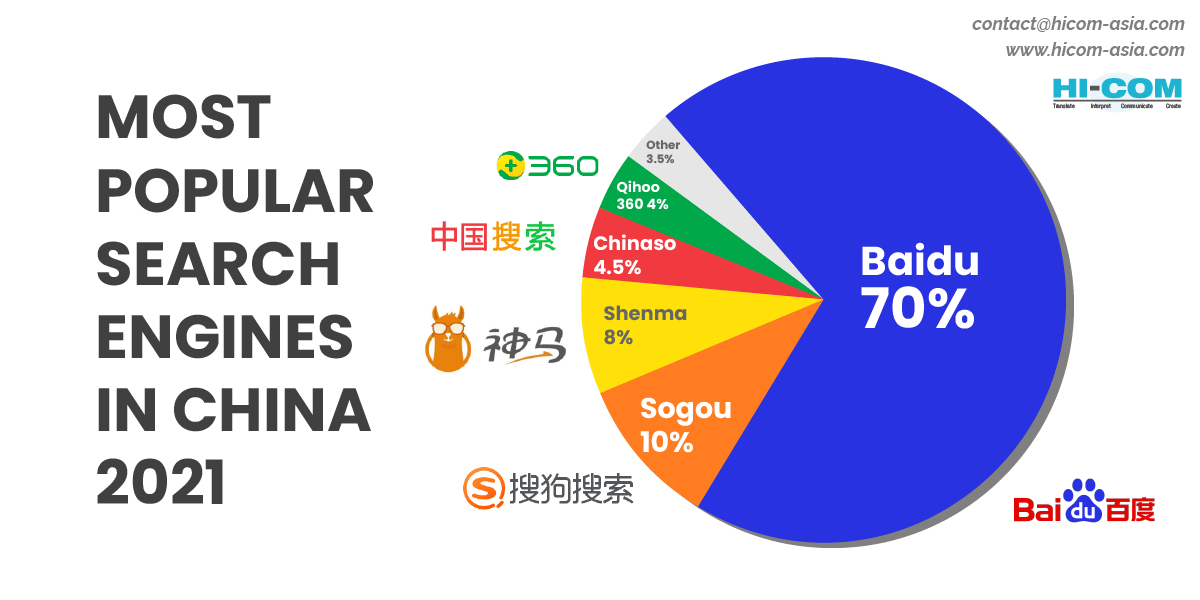 most popular chinese search engines