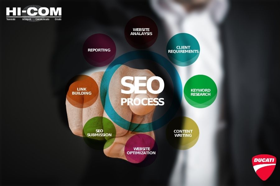 SEO Technical Optimization & SEO Optimized Translation