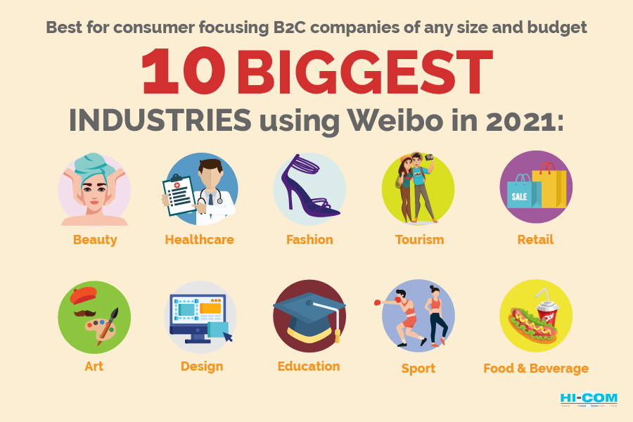 biggest industries on weibo