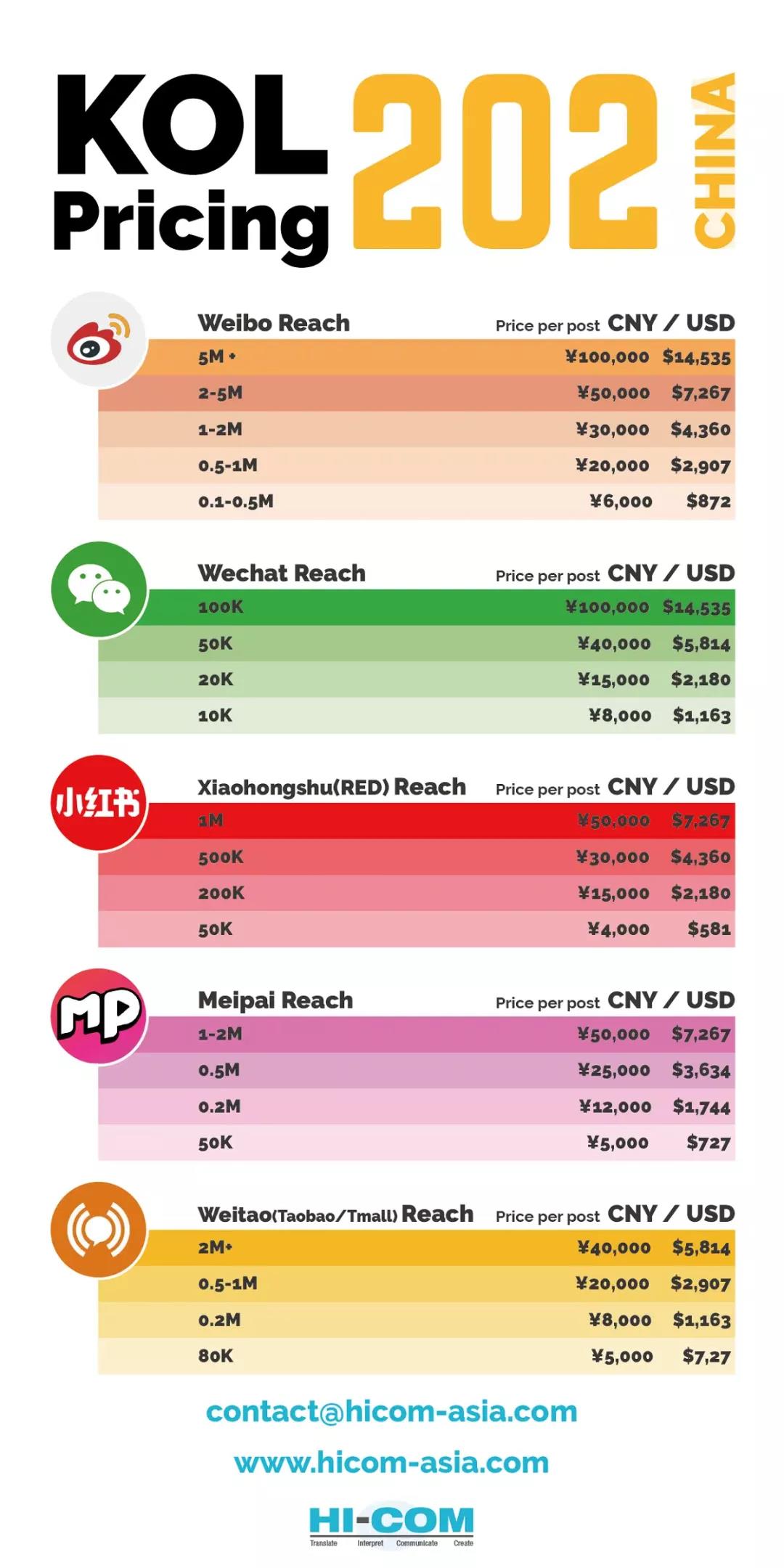 chinese influencers pricing