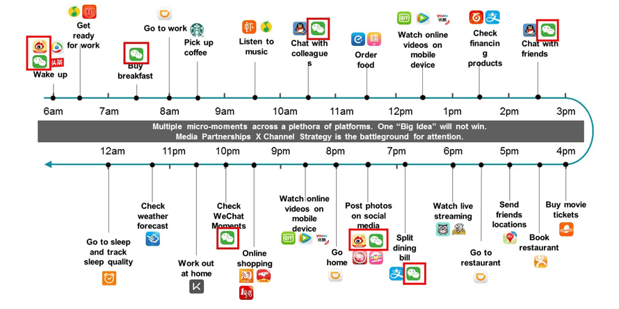 Most popular Chinese Social Media Apps and 2023