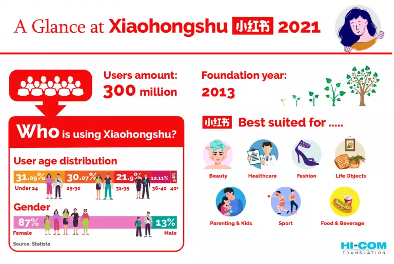 xiaohongshu user attributes