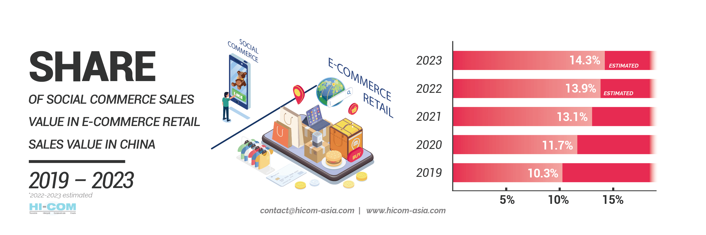 social ecommerce china digital marketing 2023