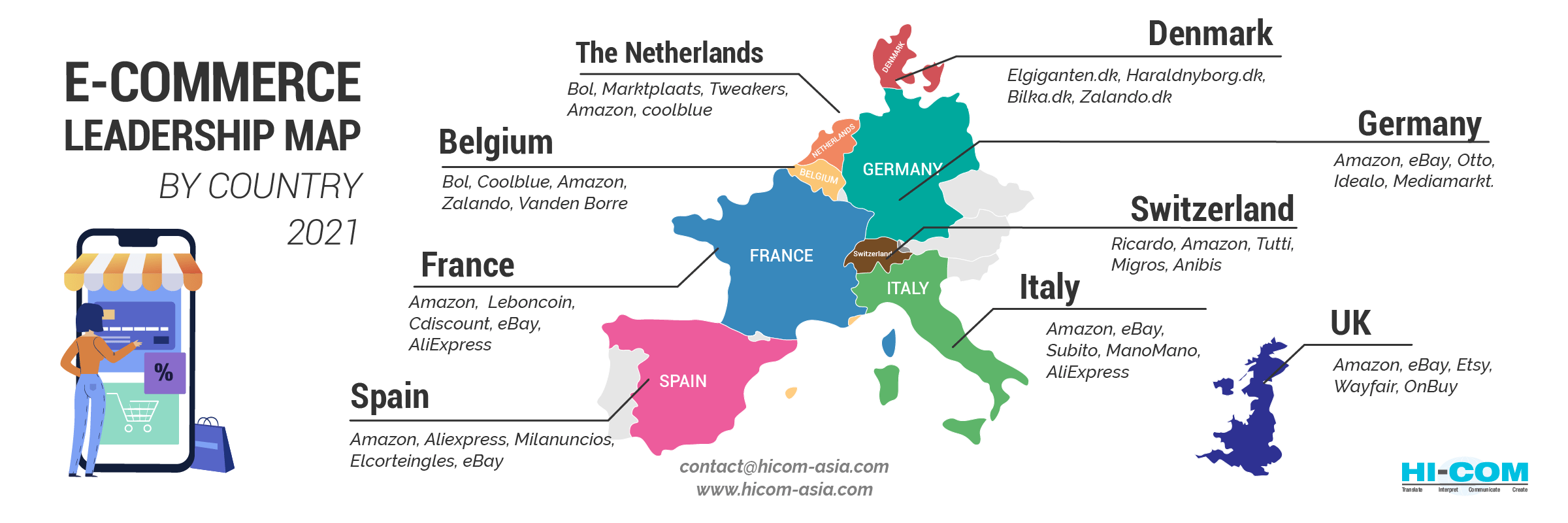 most popular ecommerce platforms in europe by country
