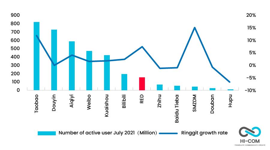 Xiaohongshu red user trends data Hicom 1