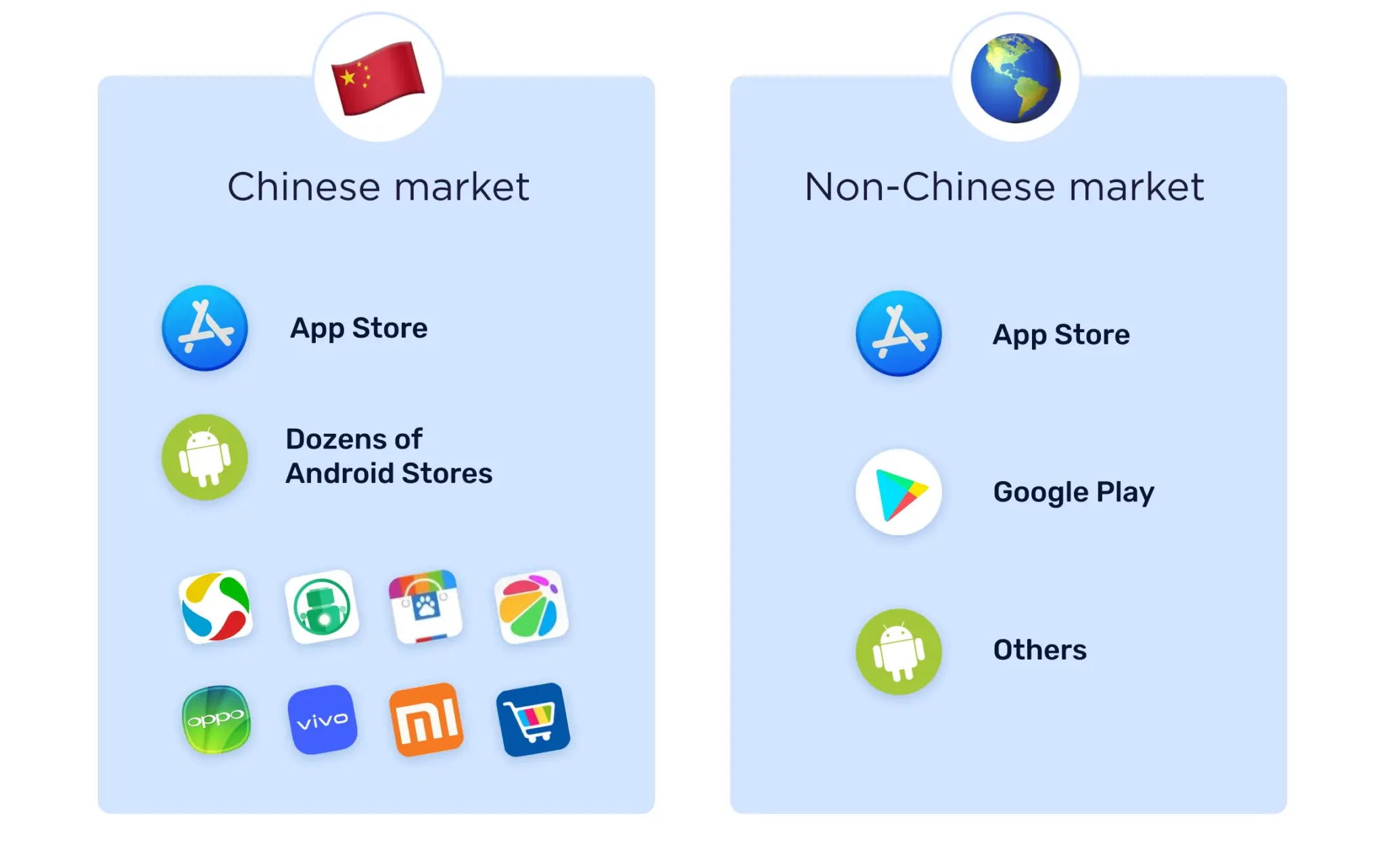 HICOM app ecosystem in china - different app stores