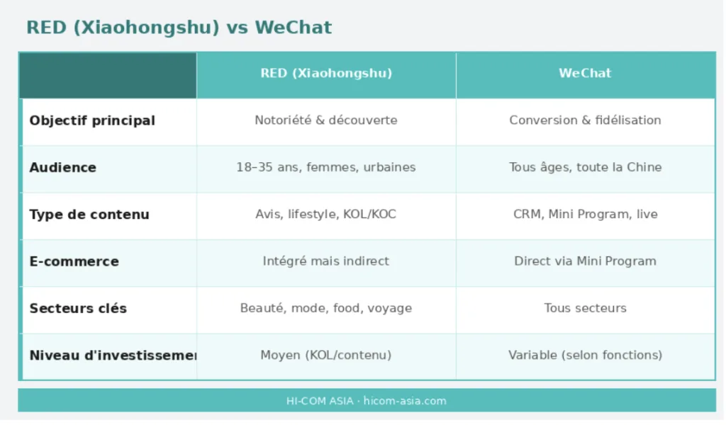 comparative board
