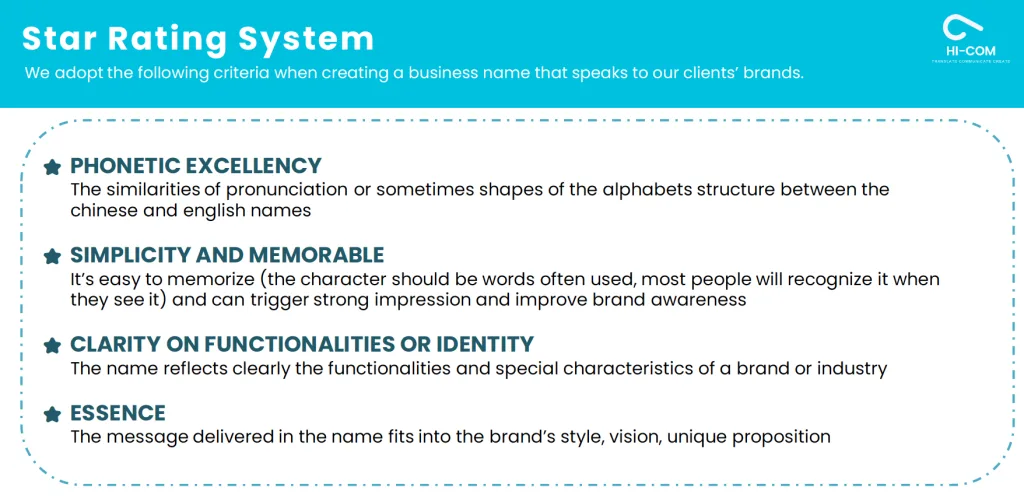 The four pillars of successful brand naming in China: phonetic excellence, memorability, identity clarity and brand essence.
