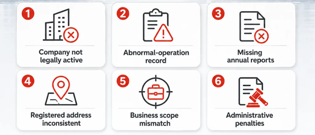Examples of red flags visible on NECIPS when verifying Chinese companies