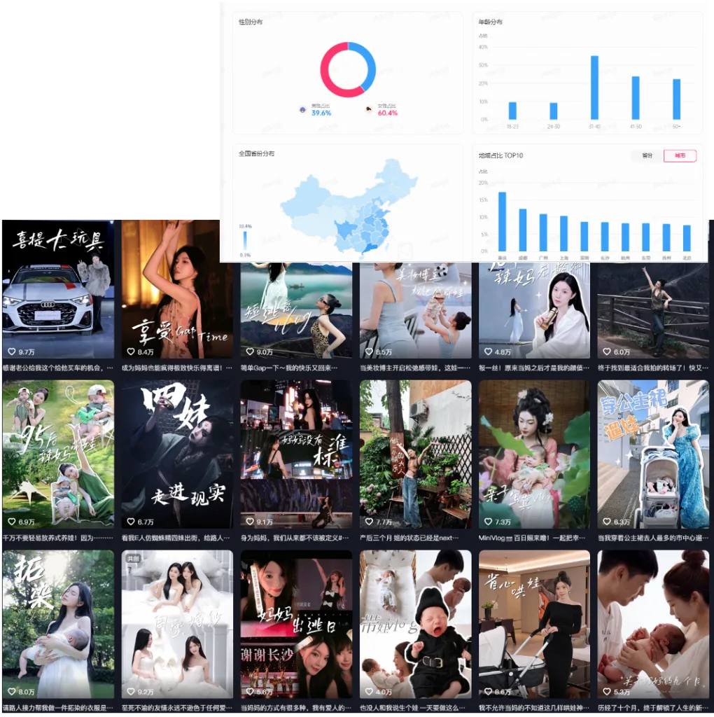 Campaign performance and audience relevance