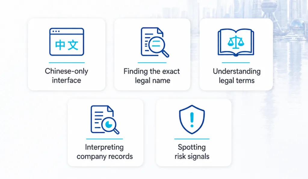 Challenges foreign companies face when using NECIPS for Chinese company verification