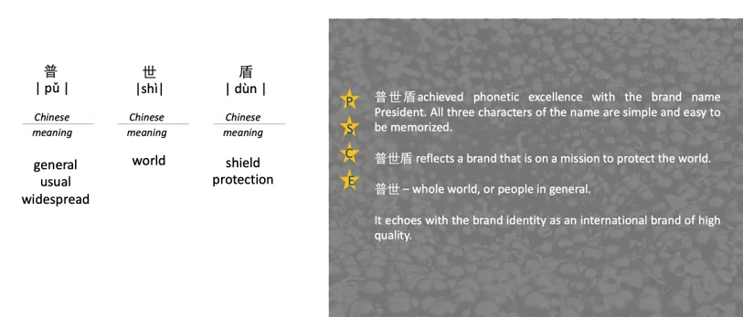 Case study of PSCE rating by HI-COM