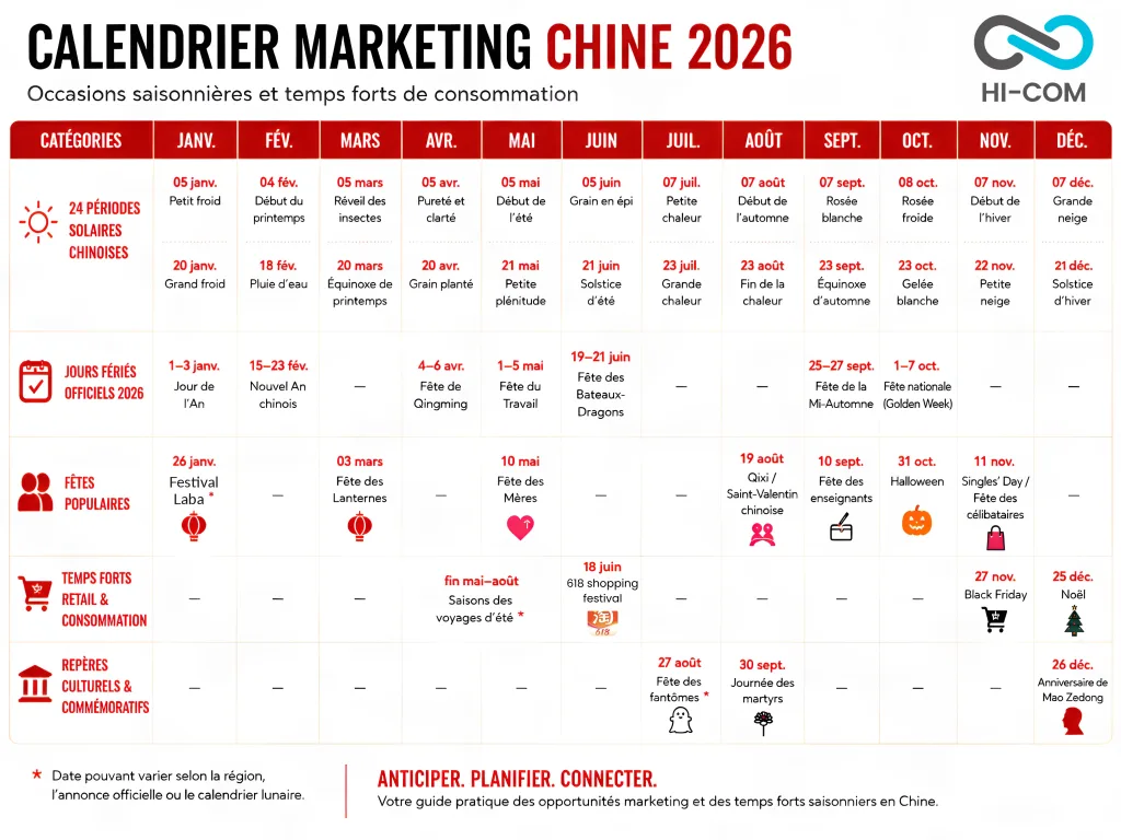 calendrier marketing pour la chine en 2026