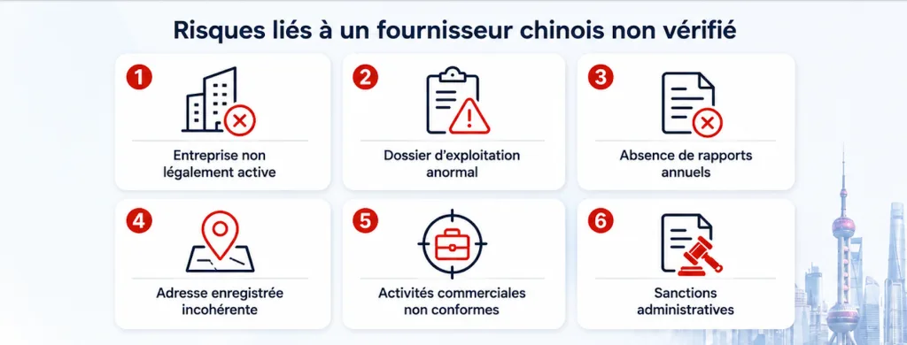 Signaux de risque visibles sur NECIPS lors de la vérification d’un fournisseur chinois