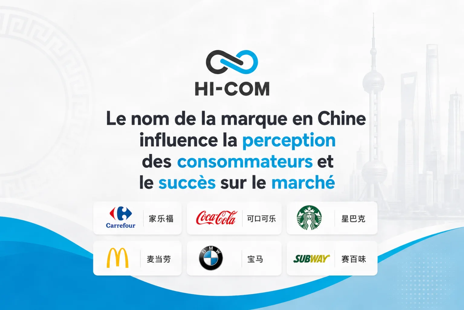 Visuel HI-COM expliquant comment le nom de marque en Chine influence la perception des consommateurs et le succès sur le marché