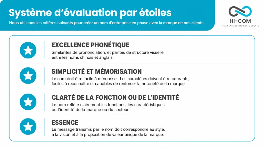 Système d’évaluation HI-COM pour créer un nom de marque en chinois selon la phonétique, la mémorisation, la clarté et l’essence