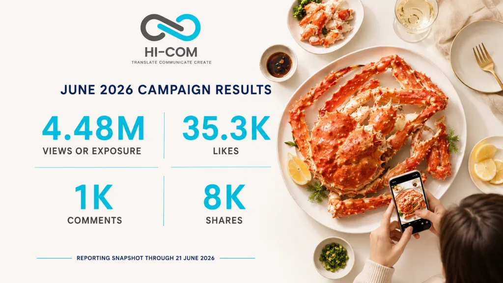 June 2026 China KOL campaign results showing 4.48 million views, 35,300 likes, 1,000 comments and 8,000 shares. 