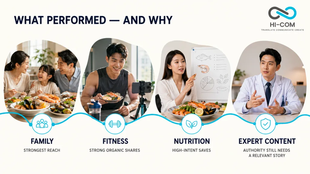Comparison of Douyin and Xiaohongshu roles in a China influencer marketing campaign.
