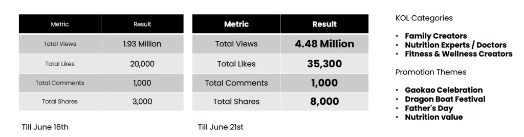 hi-com campaign result feedback in june 
