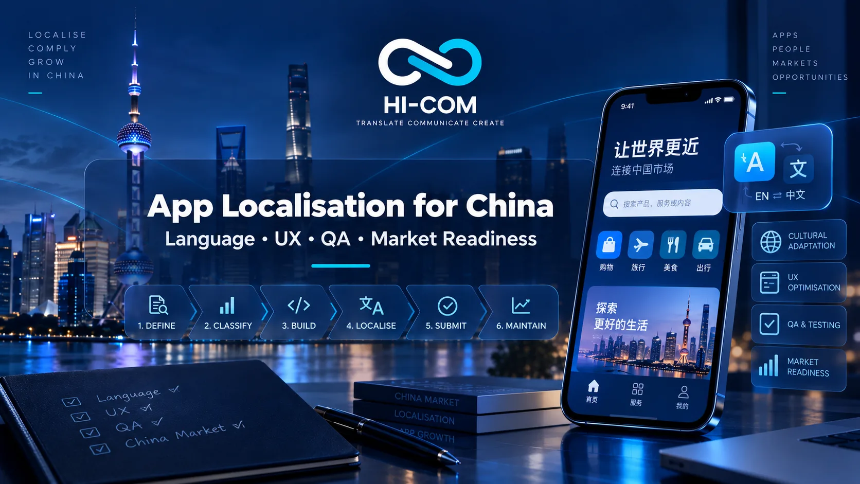 HI-COM visual about app localisation for China, showing language adaptation, UX optimisation, QA testing and market readiness with a smartphone interface in Chinese.