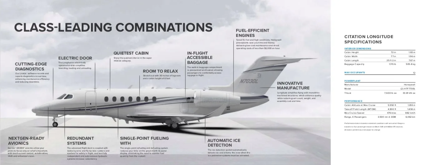 Sample technical translation by HI-COM — English source aircraft specification sheet.