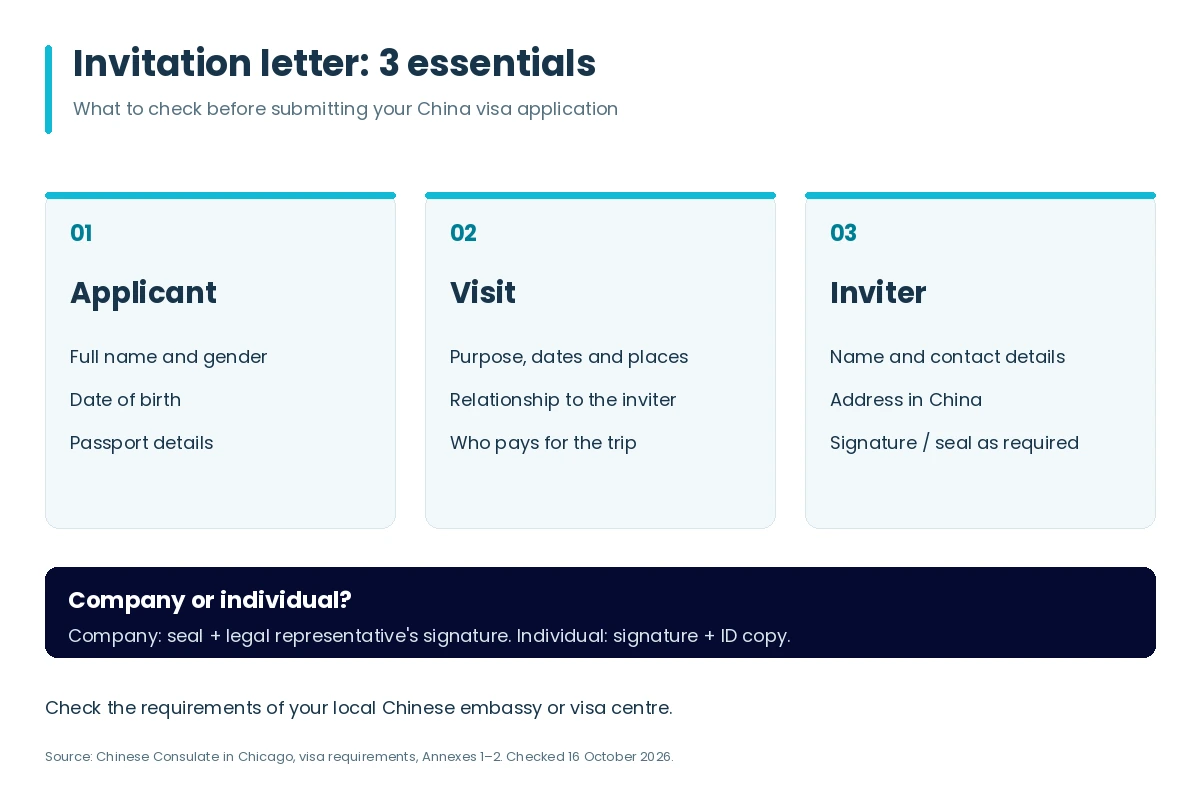 Three information blocks to check in a Chinese visa invitation letter: applicant details, visit details and inviter details.