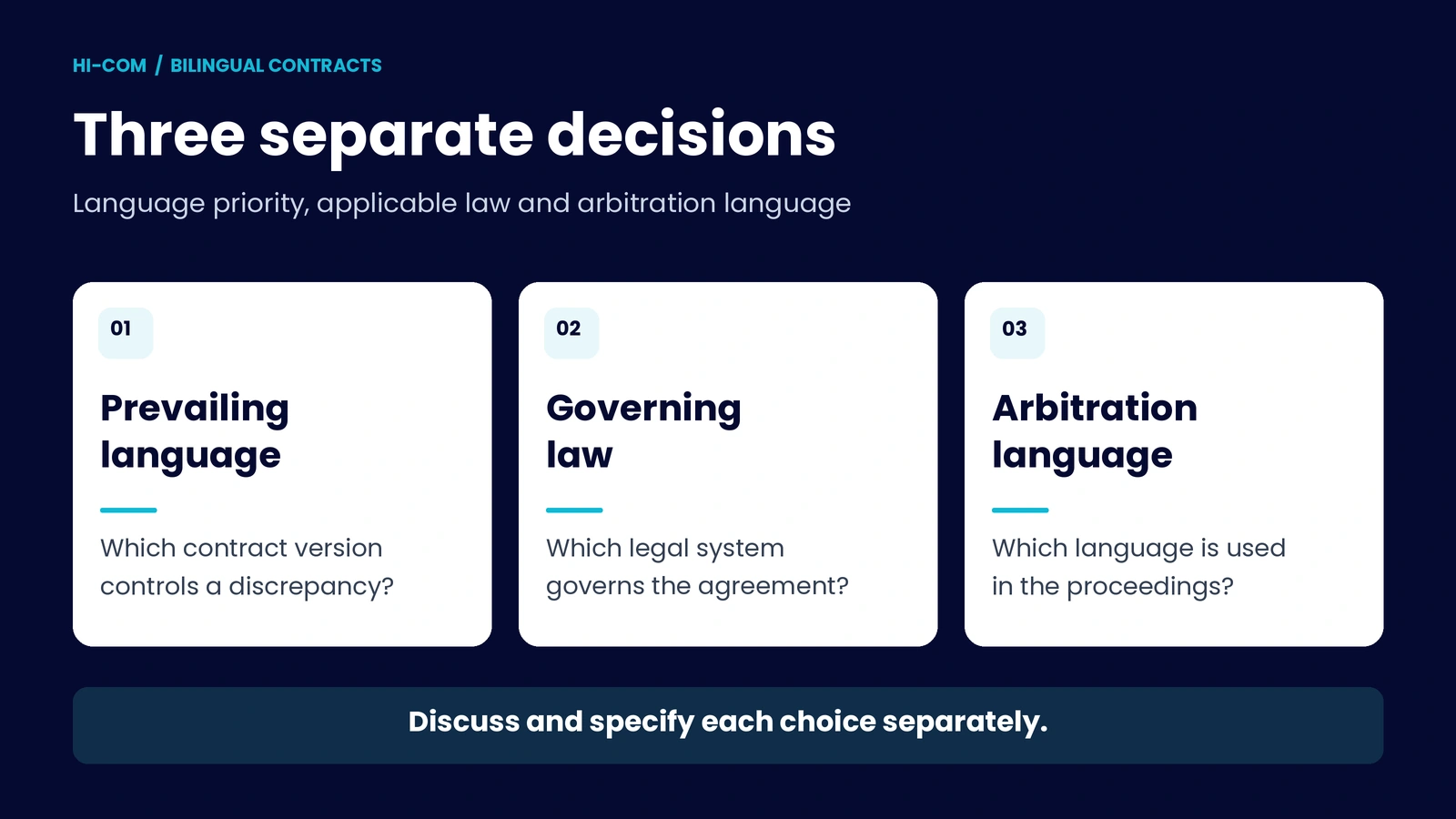 Three separate contract choices: which language version controls, which law applies and which language arbitration uses.