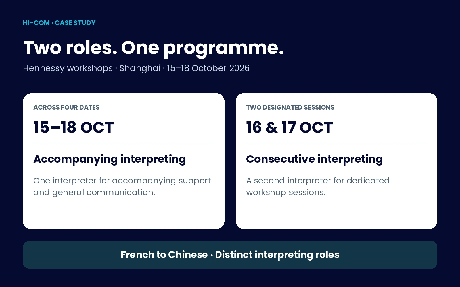 HI-COM assignment overview: accompanying interpreting on 15–18 October and a second interpreter for workshops on 16 and 17 October.