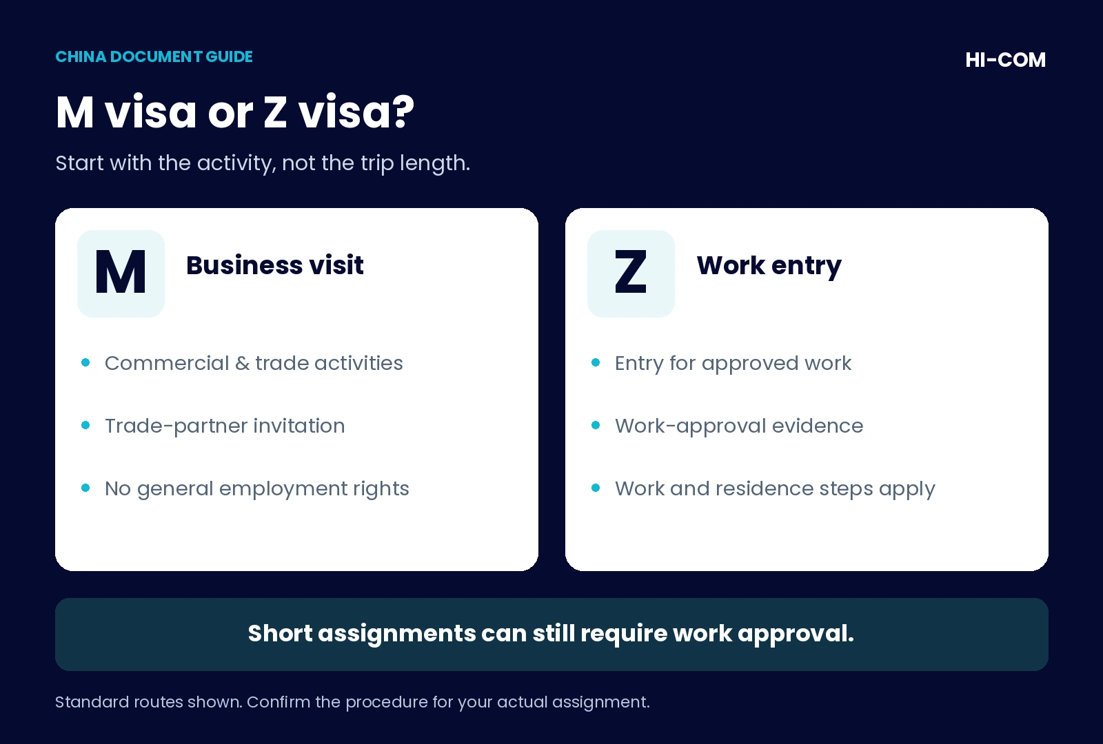 M visa for commercial visits compared with Z entry for approved work; short assignments can still require work approval.