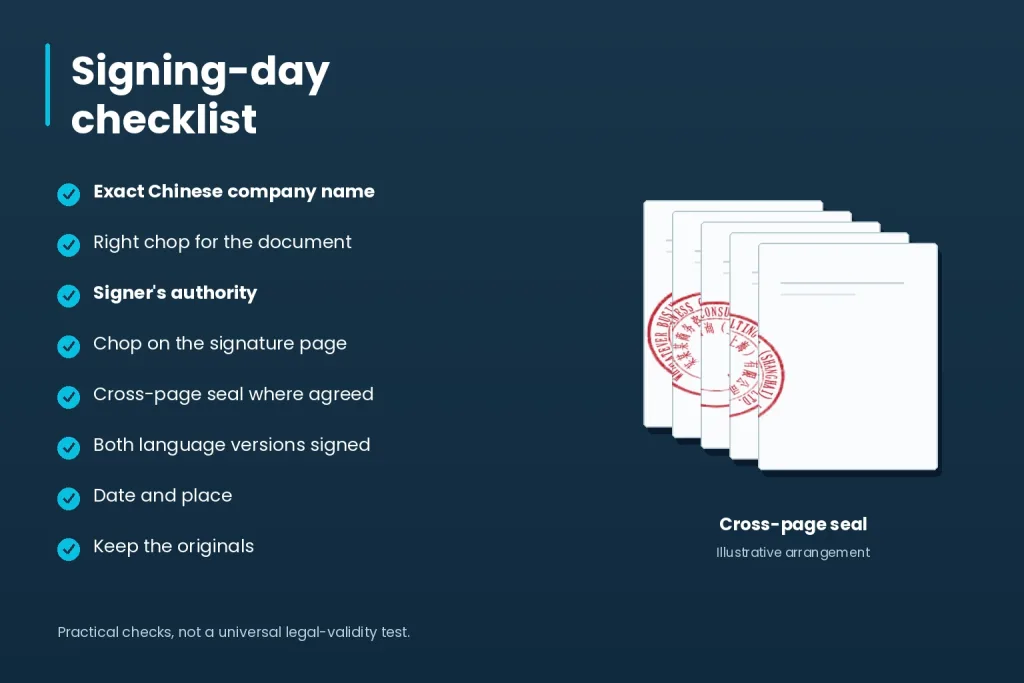 Eight checks before signing a Chinese-company contract, alongside an illustrative cross-page seal arrangement.